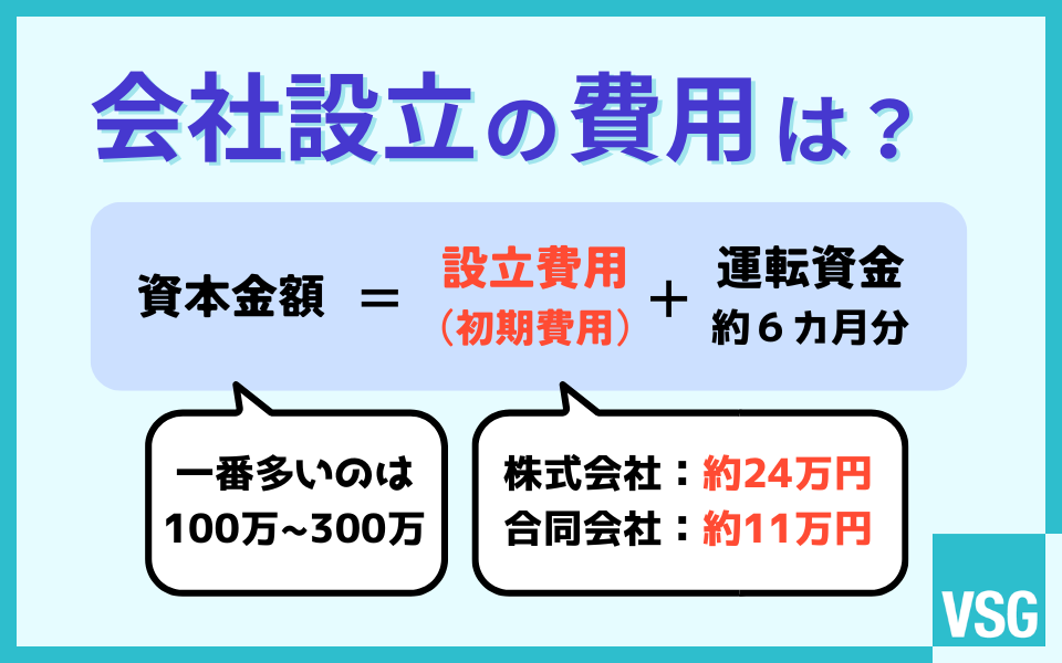 会社設立の費用はいくら？株式会社と合同会社・設立前後のコストを徹底図解！