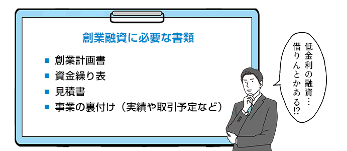創業融資に必要な書類 ・創業計画書・資金繰り表・見積書・事業の裏付け（実績や取引予定など）