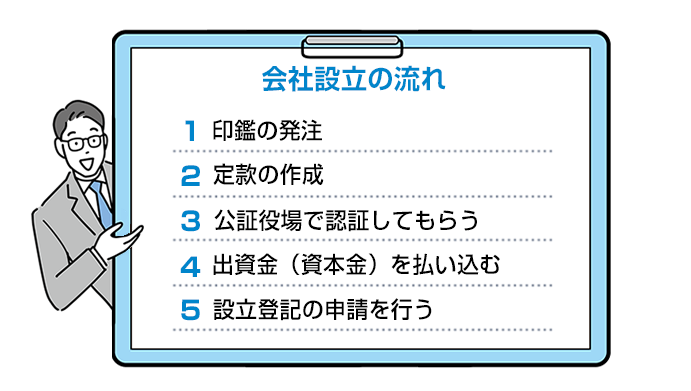 会社設立の流れ 1.印鑑の発注2.定款の作成3.公証役場で認証してもらう4.出資金（資本金）を払い込む5.設立登記の申請を行う