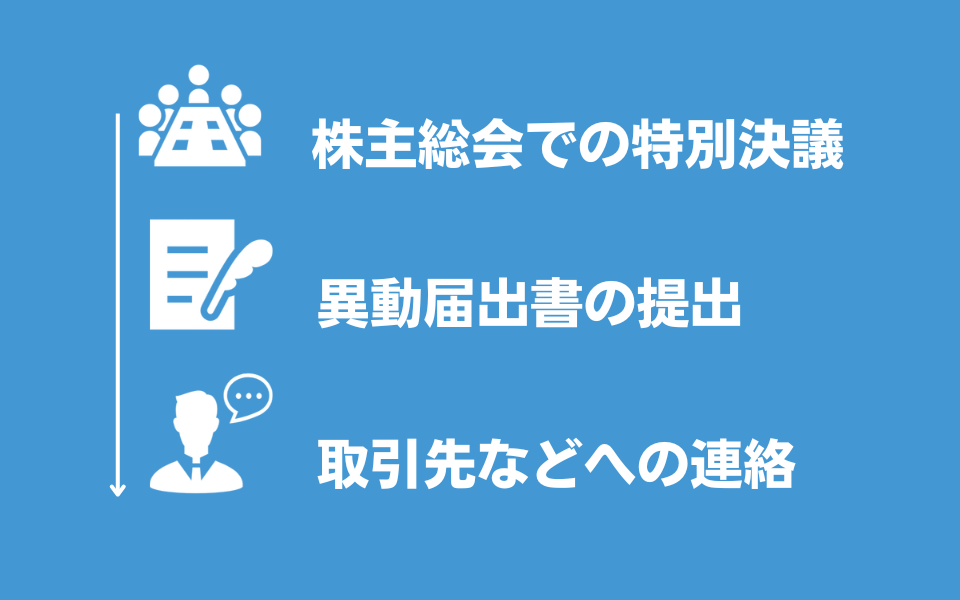 決算期（決算月）変更の手続きの流れ・必要な届出とは