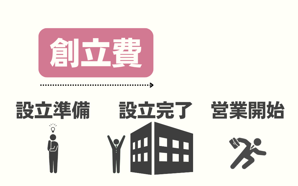 会社設立までの準備費用は創立費