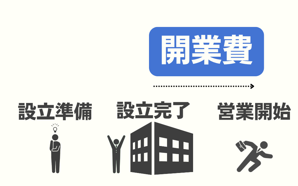 会社設立から営業開始までの費用は開業費