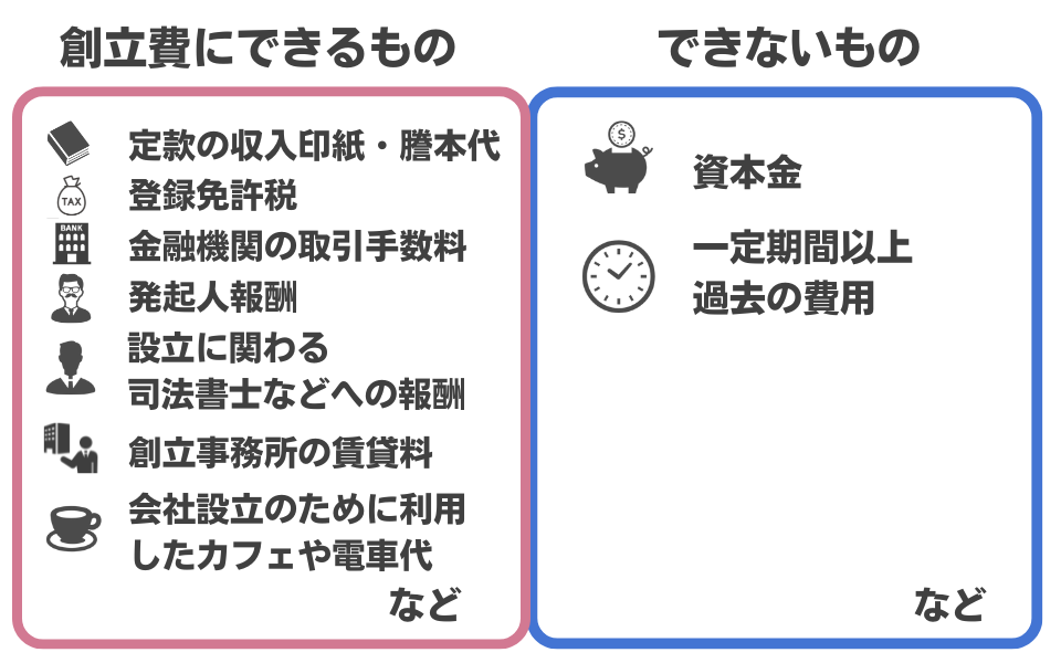 創立費にできるもの・できないものリスト