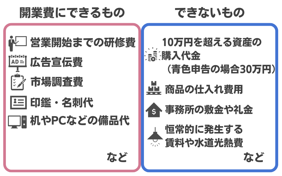 開業費にできるもの・できないものリスト