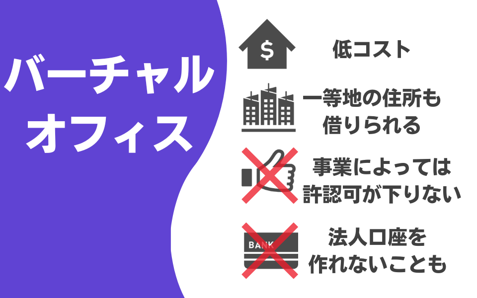 バーチャルオフィスを本店所在地にする場合