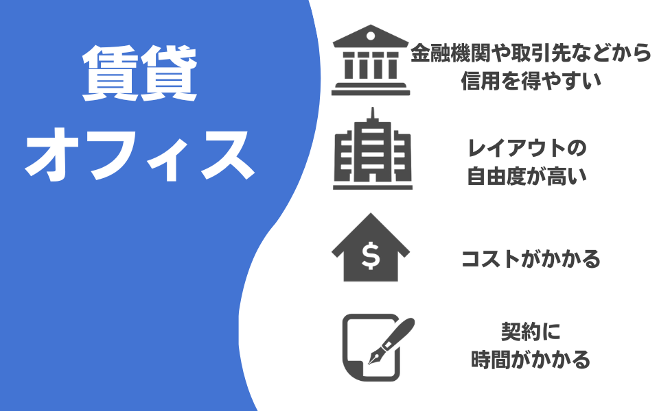 賃貸オフィスを本店所在地にする場合