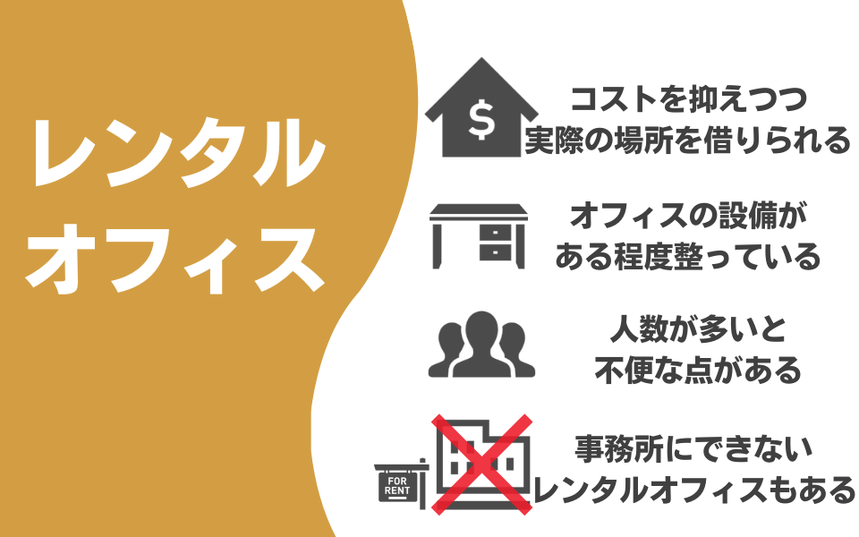 レンタルオフィスを本店所在地にする場合
