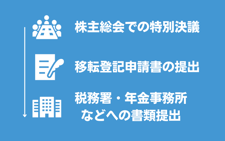 本店所在地を変更する方法