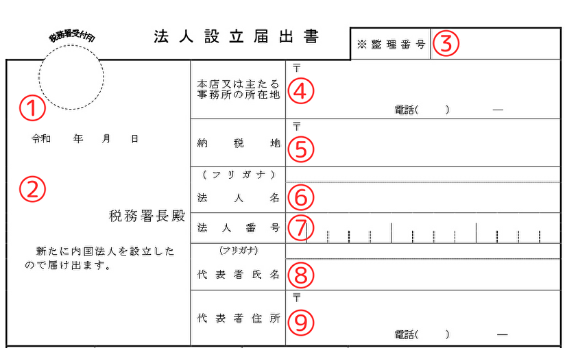 会社と代表者の基本情報