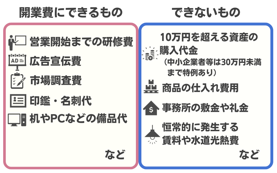 開業費にできるものとできないもののリスト