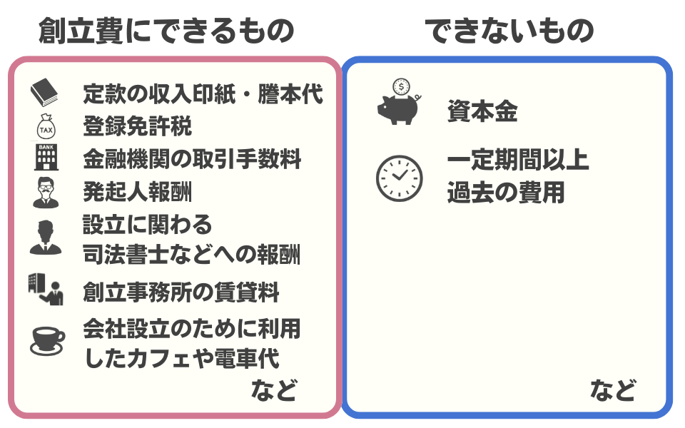 創立費にできるものとできないもののリスト