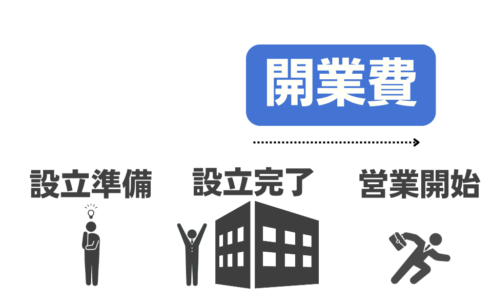 開業費は設立完了から事業開始日までの期間に、事業の準備のために発生した費用のこと