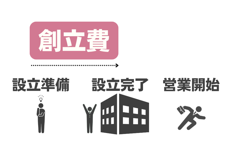 創立費は会社の設立準備から設立完了までに、会社設立のためにかかった費用のこと