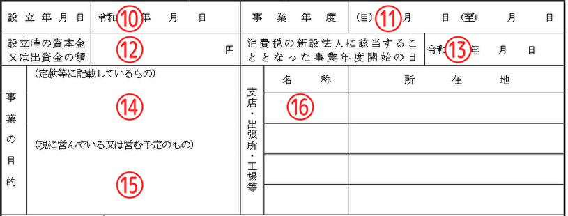 事業に関する情報