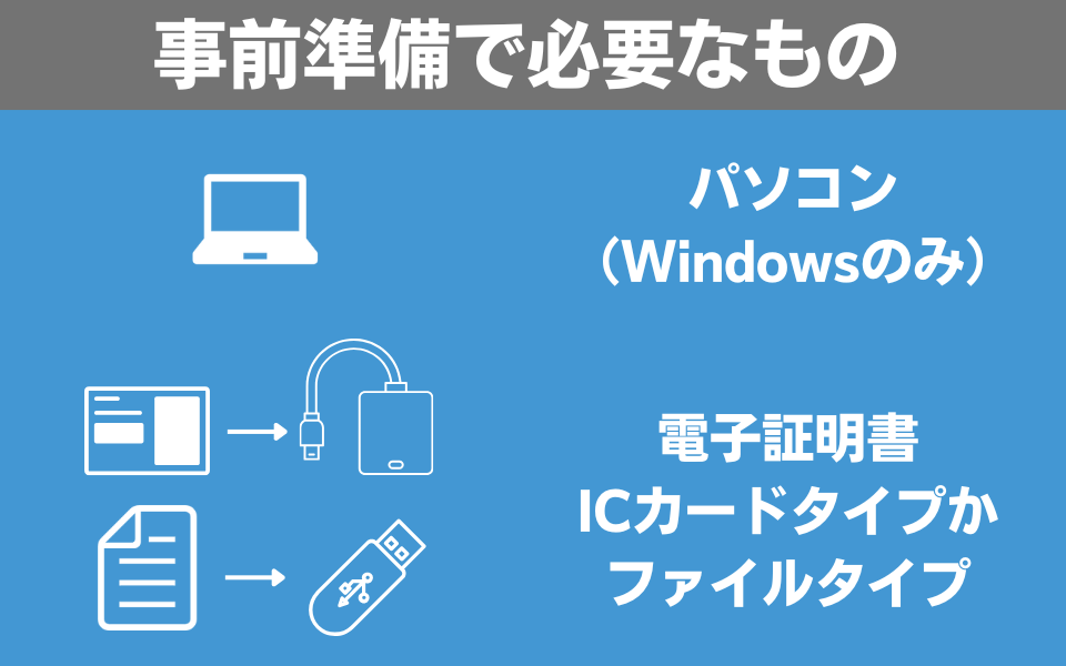 1.PC・電子証明書の準備