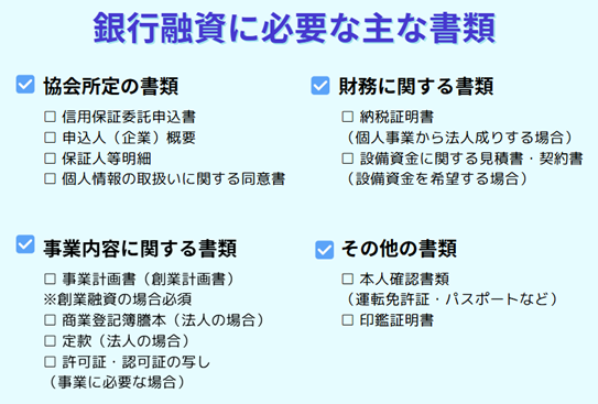 銀行融資に必要な主な書類