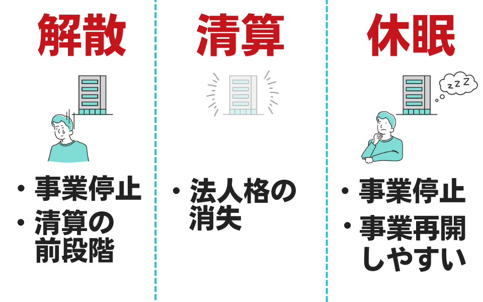 解散と清算、休眠の違いについて