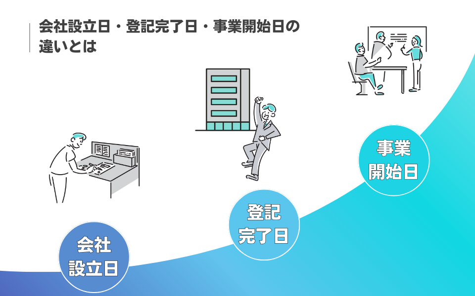 会社設立日・登記完了日・事業開始日の違いとは