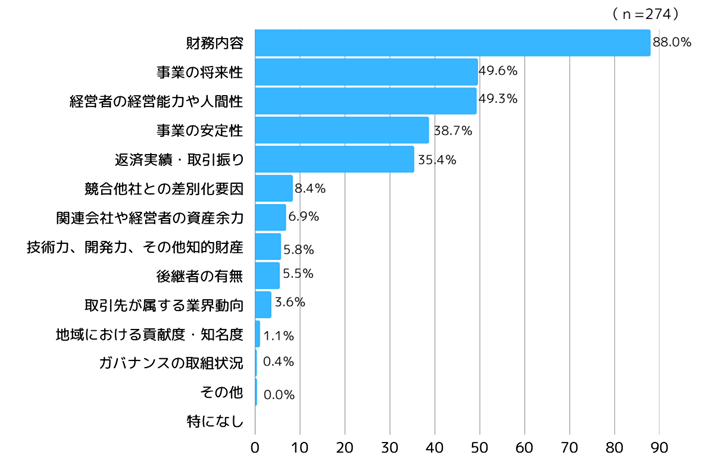 相続税の申告書の記載例