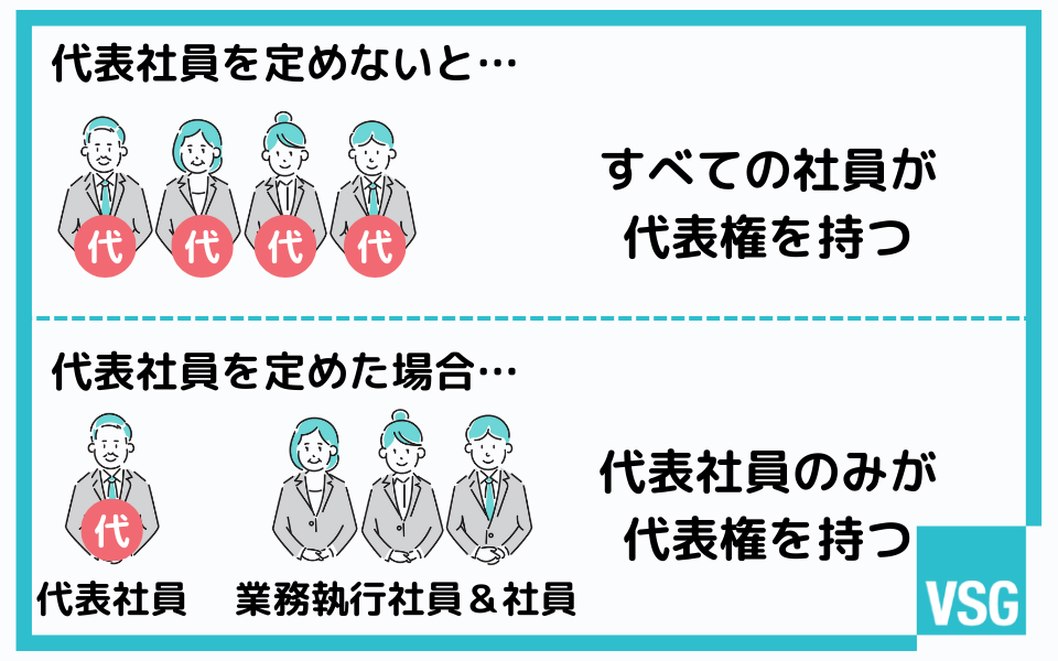 代表社員