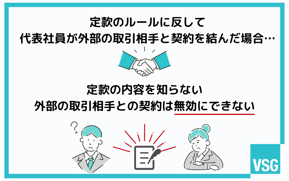 内部的な代表権の制限は第三者に対抗できない