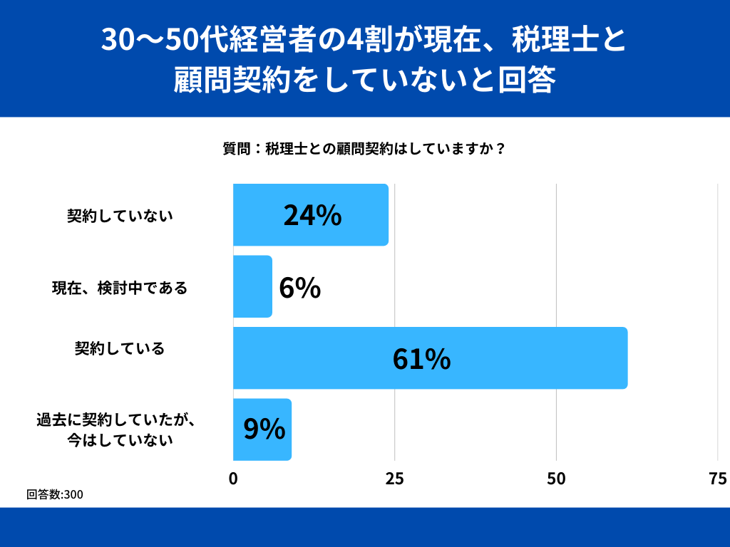 相続税の申告書の記載例
