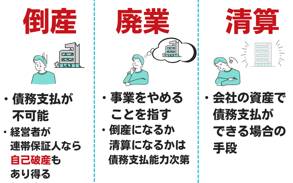 「倒産」と「廃業」「清算」の違いとは