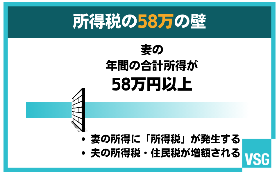 【税金の壁】所得税・住民税はいくらから？「58万円の壁」とは