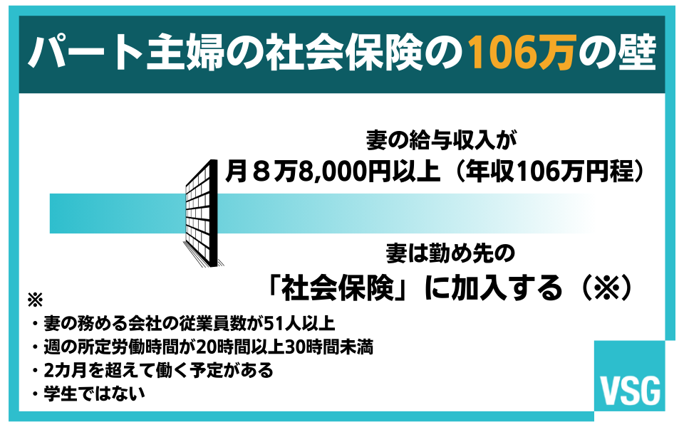 106万の壁