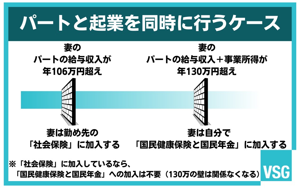 パートと起業を同時に行うケース