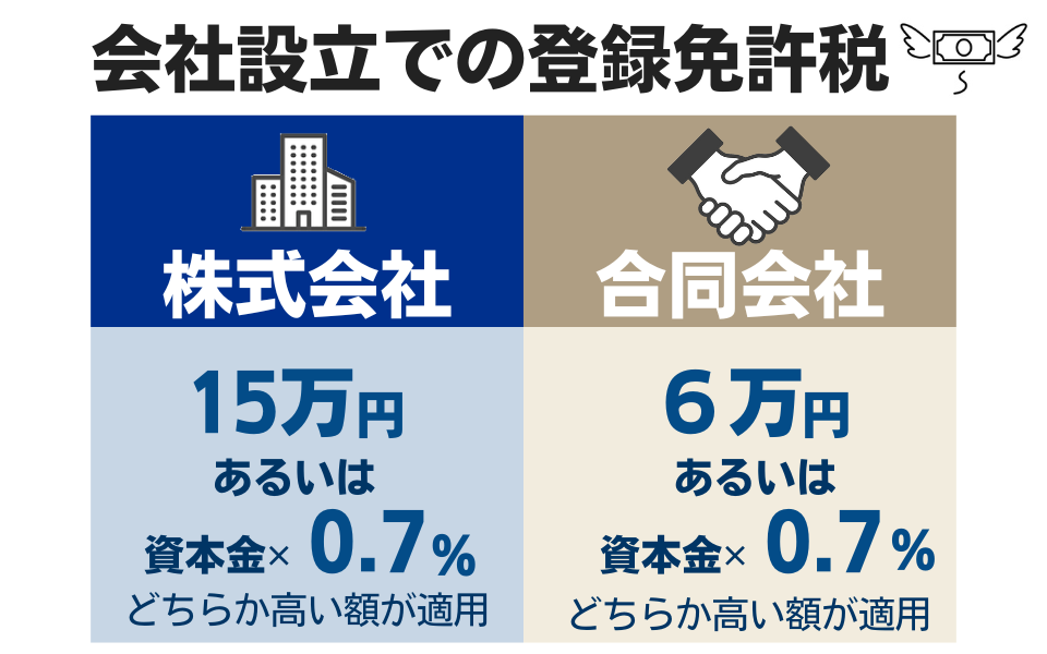 【要点まとめ】会社設立での登録免許税の全体像
