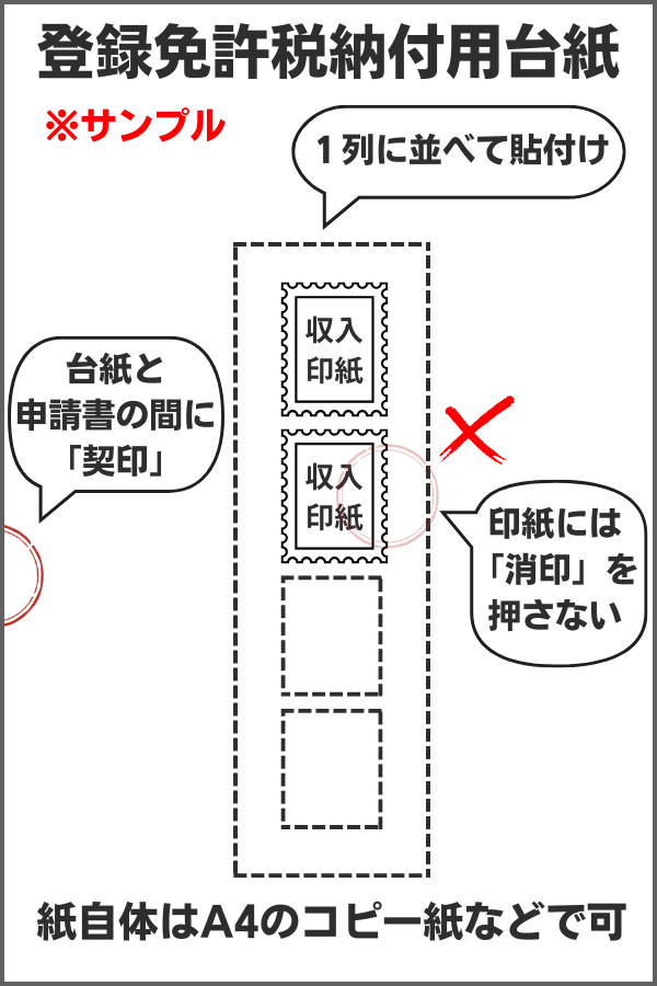 収入印紙の貼り方と契印の押し方
