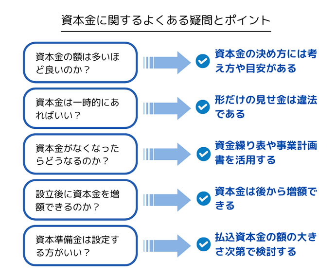 会社設立時の資本金に関するよくある疑問