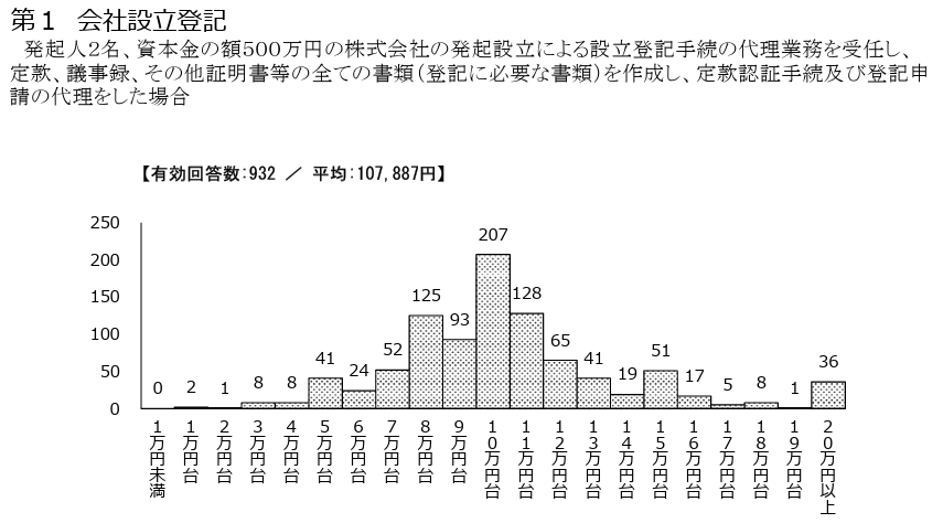 報酬アンケート結果