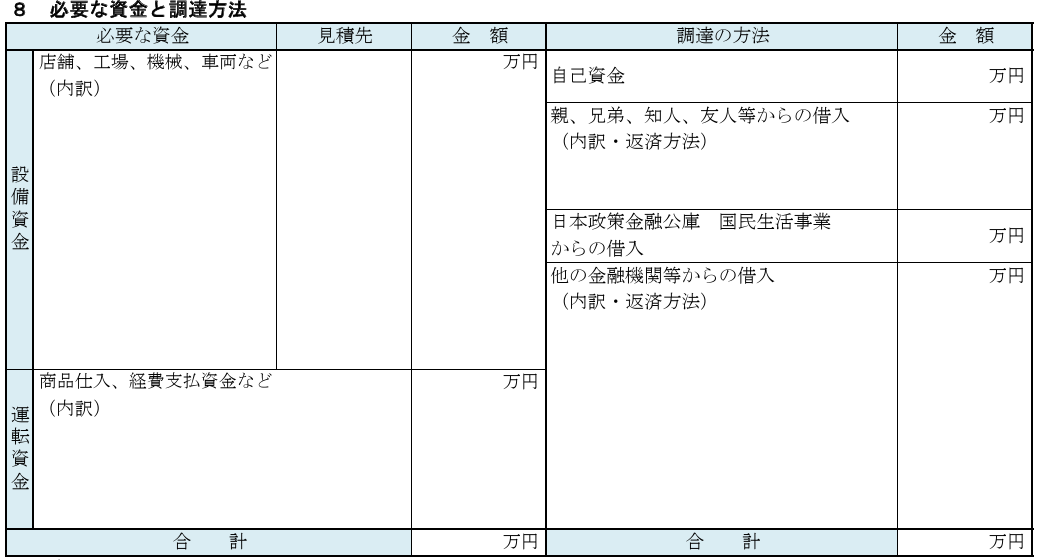 ８：必要な資金と調達方法【根拠を明白に】