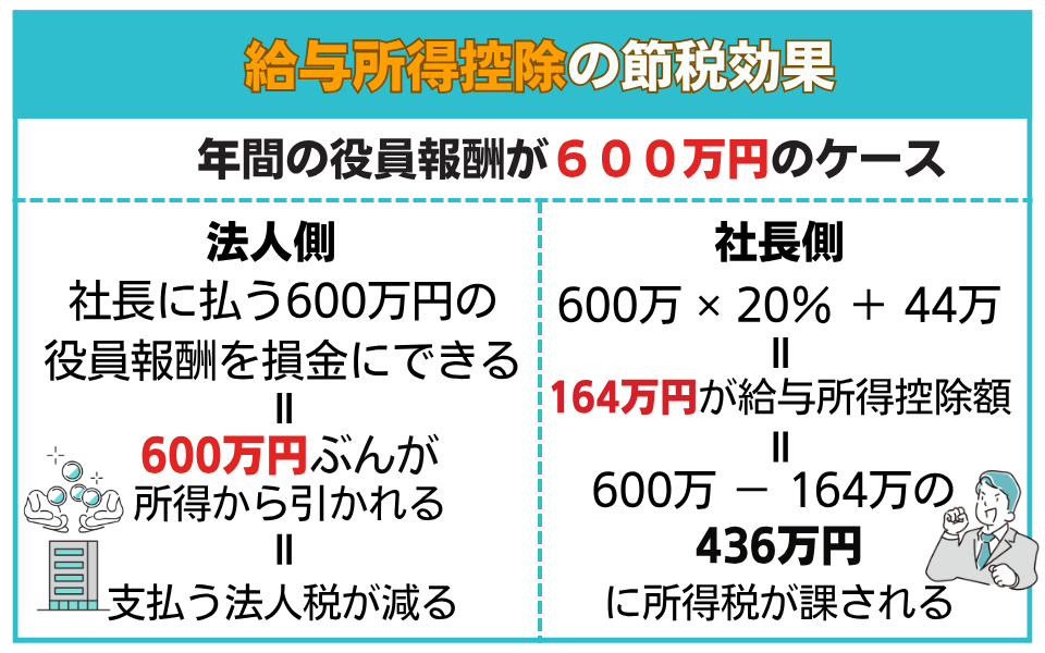 給与所得控除とは