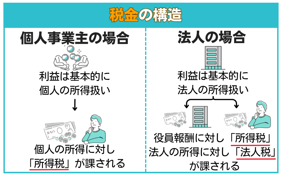 税金の構造