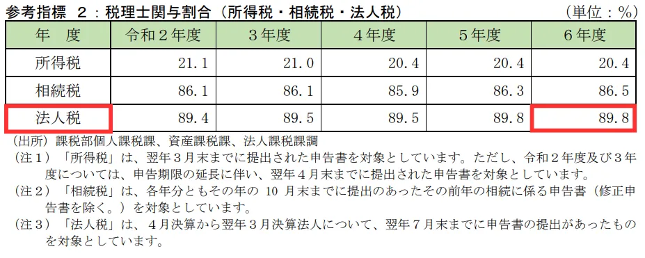 相続税の申告書の記載例