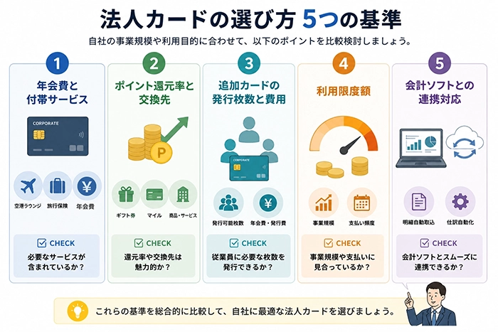 法人カードの選び方：自社に合ったカードを見極める５つの基準