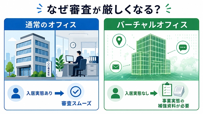 その２：法人口座の開設審査が厳しくなることがある