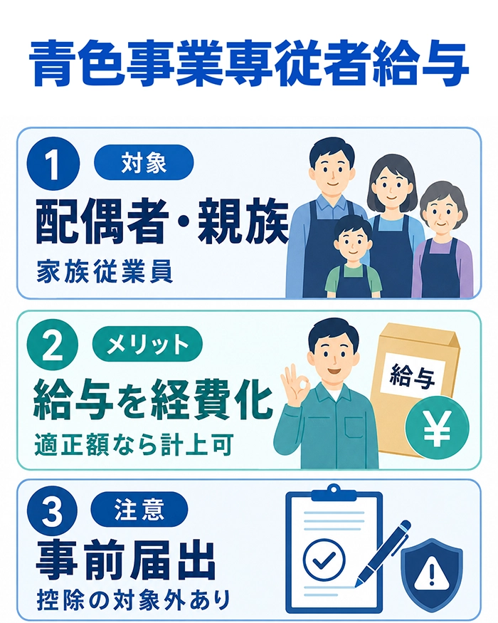 青色事業専従者給与：家族への給与を経費にできる