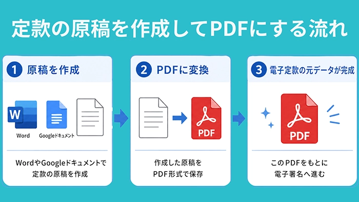 電子定款作成の概要