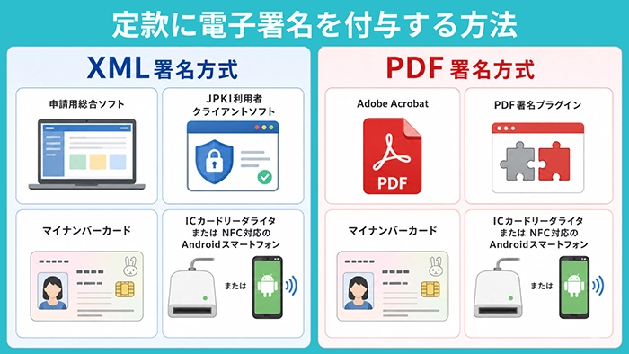 定款に電子署名を付与する方法