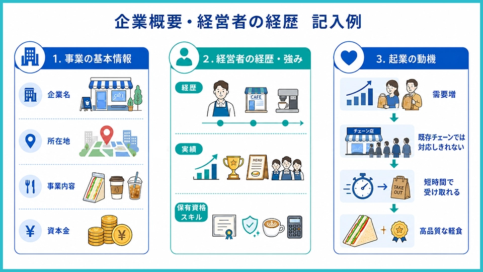 企業概要・経営者の経歴:「この人なら実現できる」と伝える