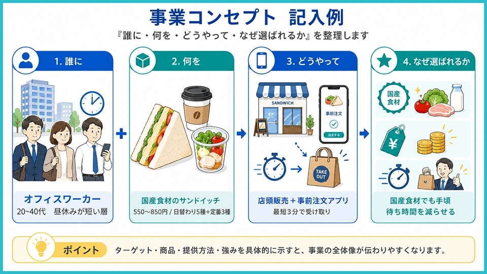 事業コンセプト:「誰に・何を・どうやって」で簡潔にまとめる