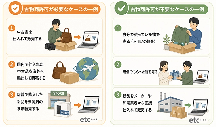 古物商許可が必要なケースと不要なケース