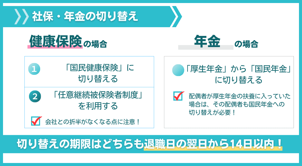 会社員から独立する際の社会保険・年金の切り替え