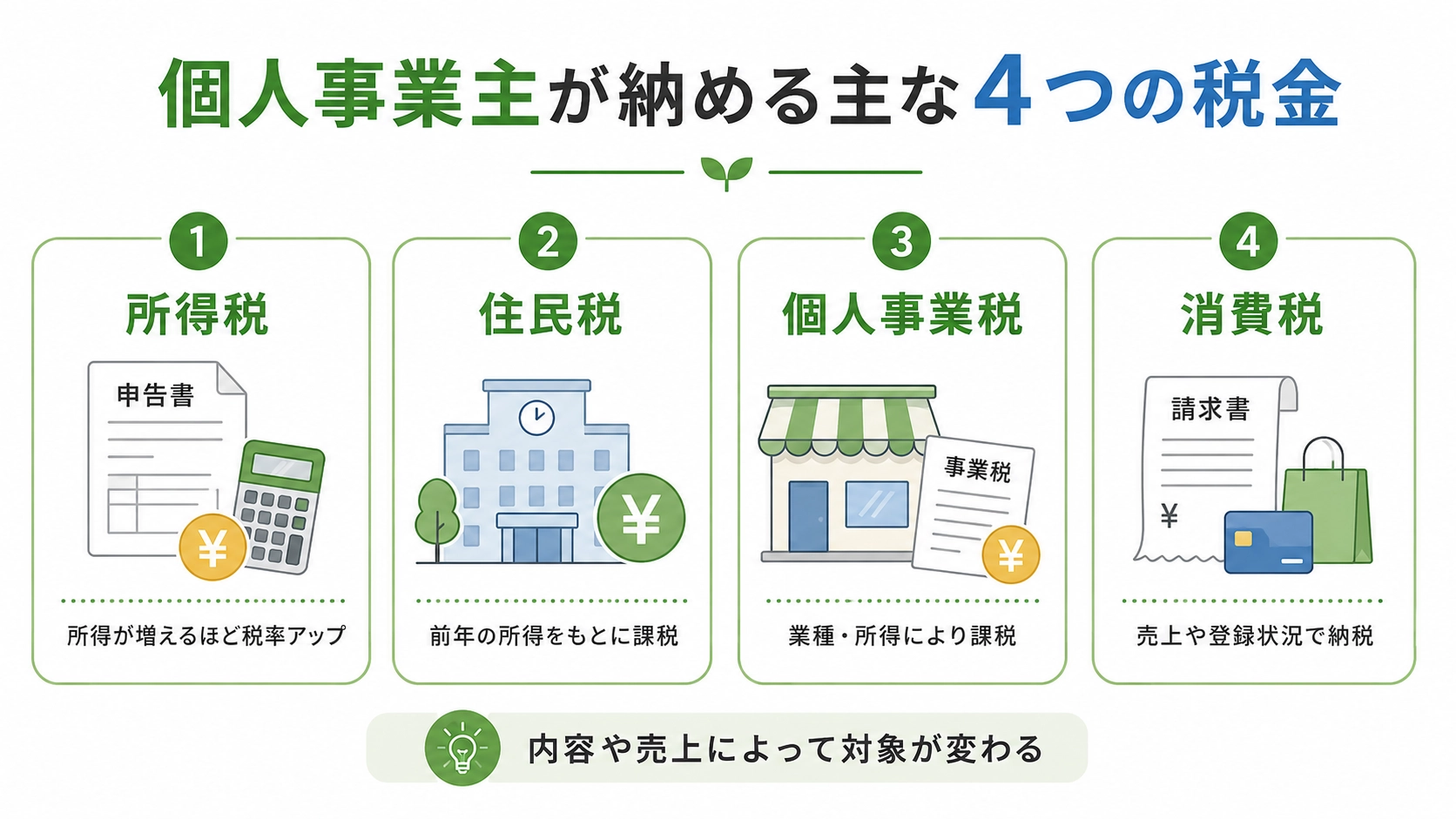 個人事業主が納める税金