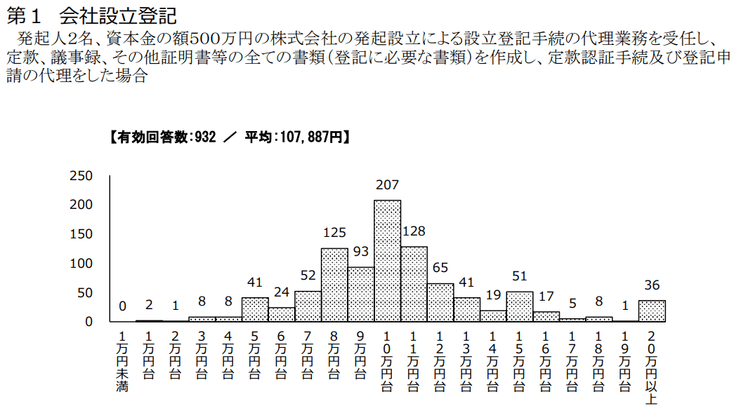 報酬アンケート結果