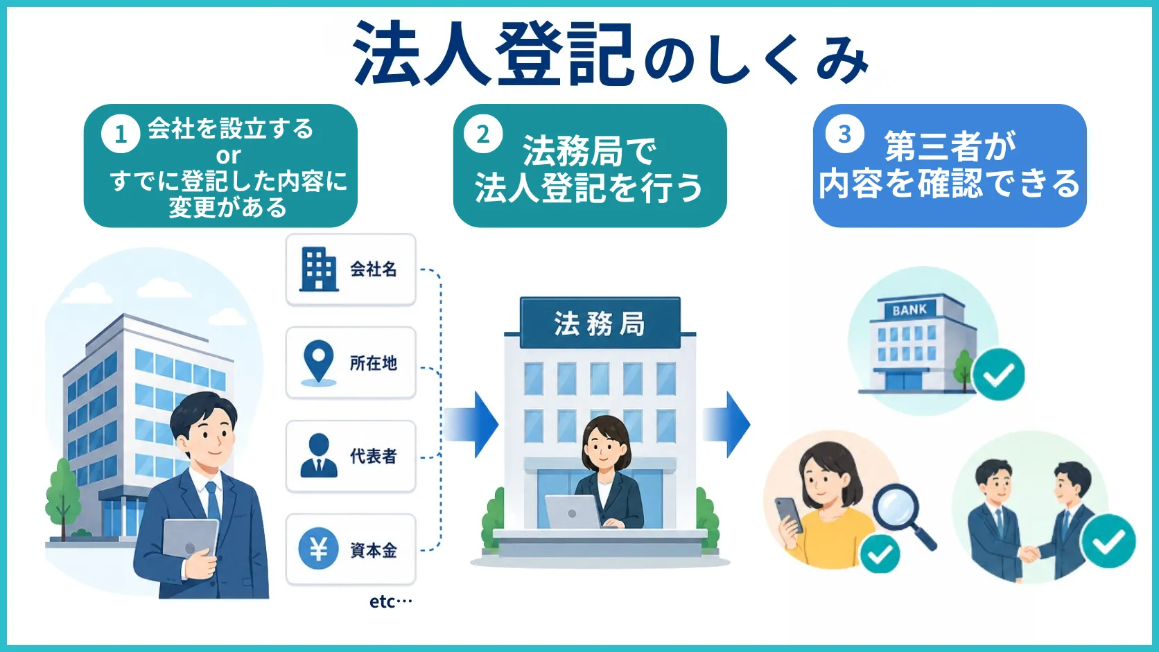 法人登記とは？会社設立登記の必要書類・申請方法・期限を司法書士が解説